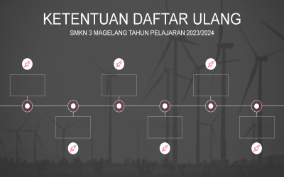 KETENTUAN DAFTAR ULANG BAGI CALON PESERTA DIDIK BARU SMKN 3 MAGELANG T.P. 2023/2024